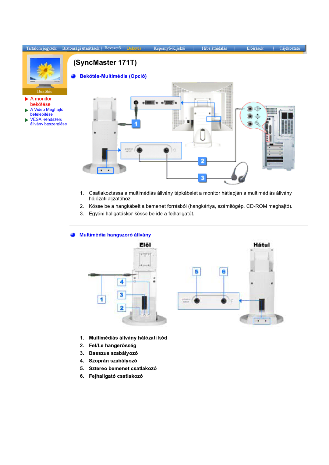 Samsung GH17BSPNV/EDC manual Bekötés-Multimédia Opció 