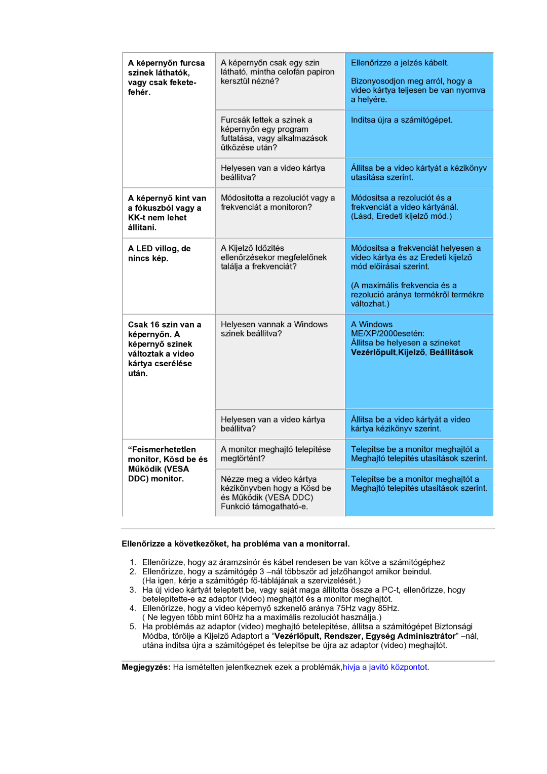 Samsung GH17BSPNV/EDC manual Feismerhetetlen monitor, Kösd be és Működik Vesa DDC monitor 