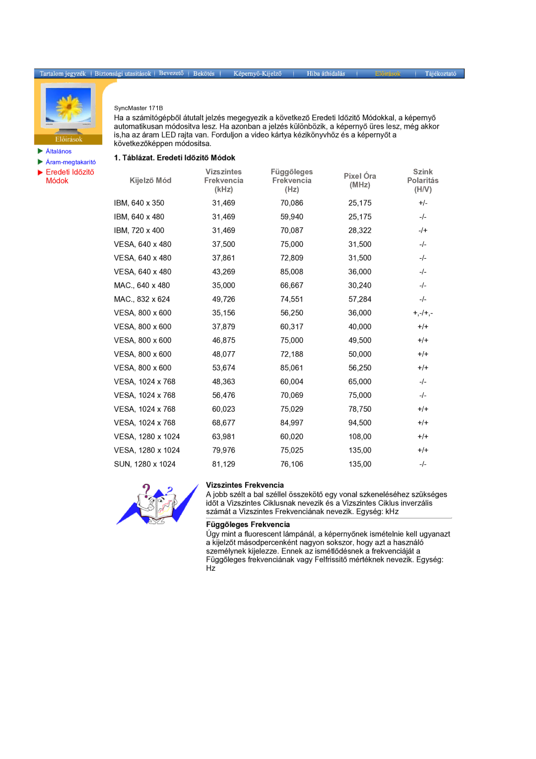 Samsung GH17BSPNV/EDC manual Táblázat. Eredeti Időzitő Módok, Vizszintes Frekvencia, Függőleges Frekvencia 