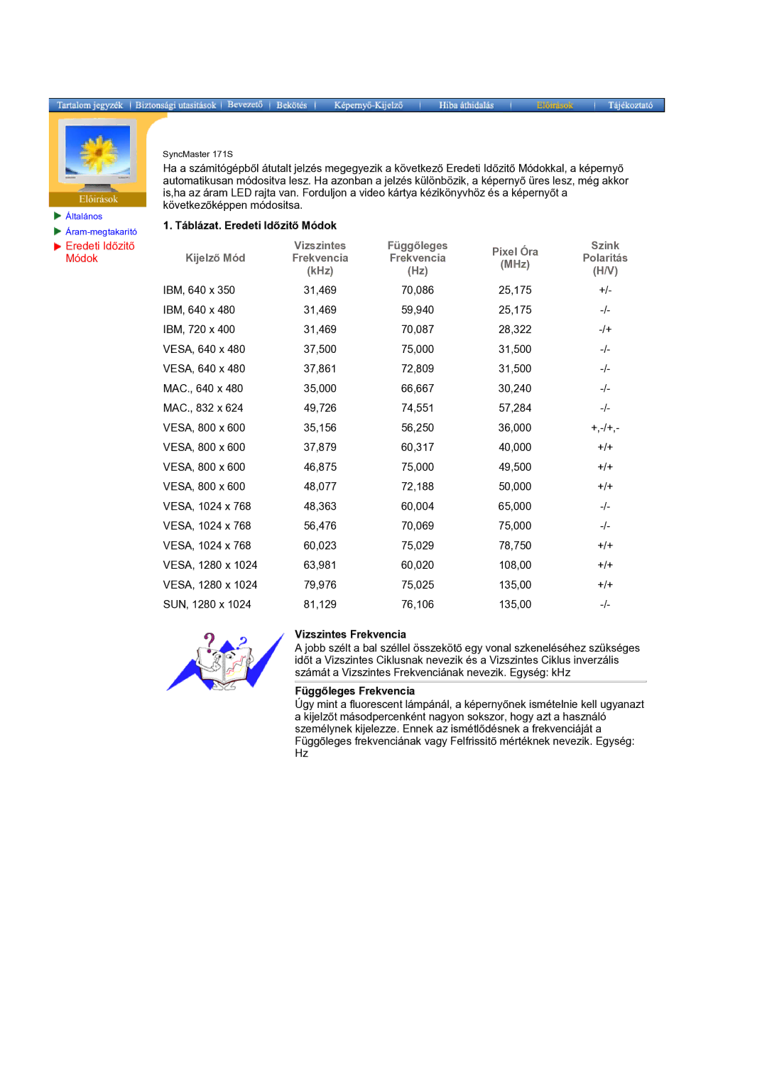 Samsung GH17BSPNV/EDC manual Pixel Óra Szink Kijelző Mód 