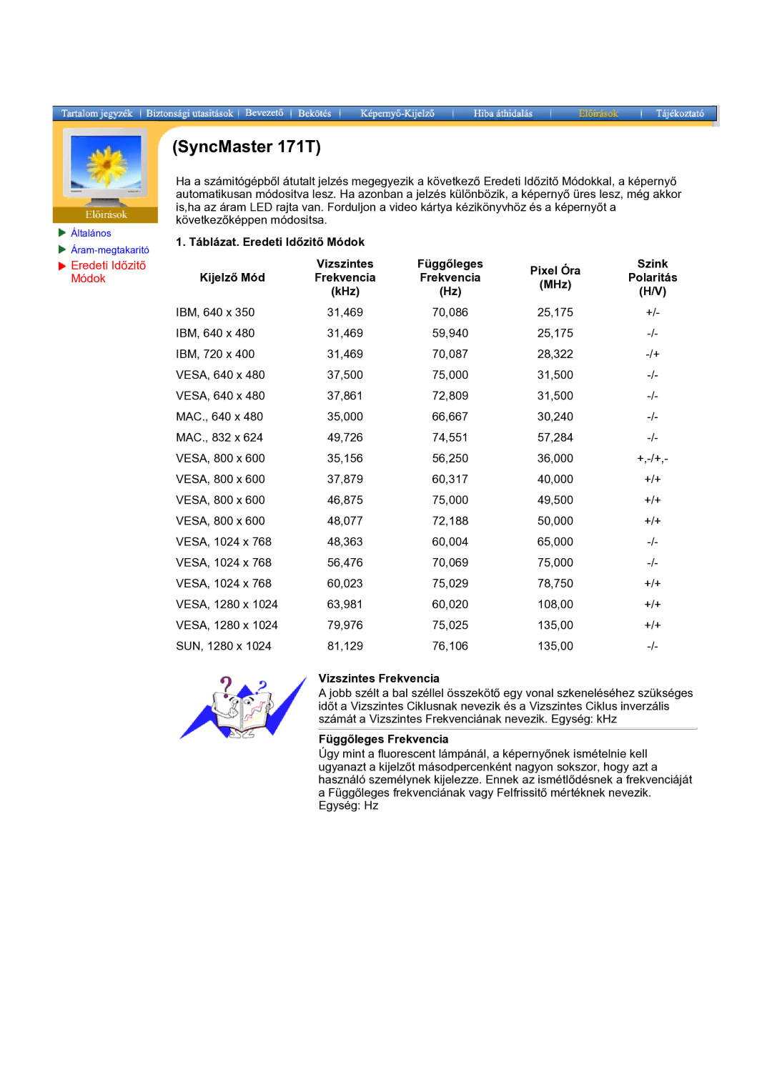 Samsung GH17BSPNV/EDC manual Vizszintes Frekvencia, Függőleges Frekvencia 