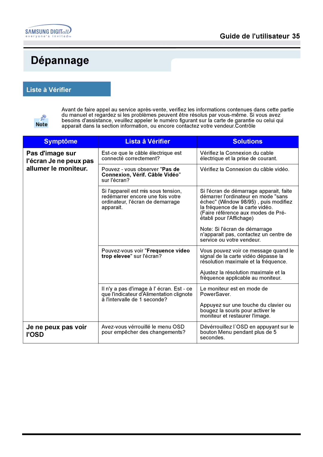 Samsung GH17ESSNZ/EDC, GH17LSASJ/EDC, GH17LSAS/EDC manual Dépannage, Liste à Vérifier, Symptôme Lista â Vérifier Solutions 