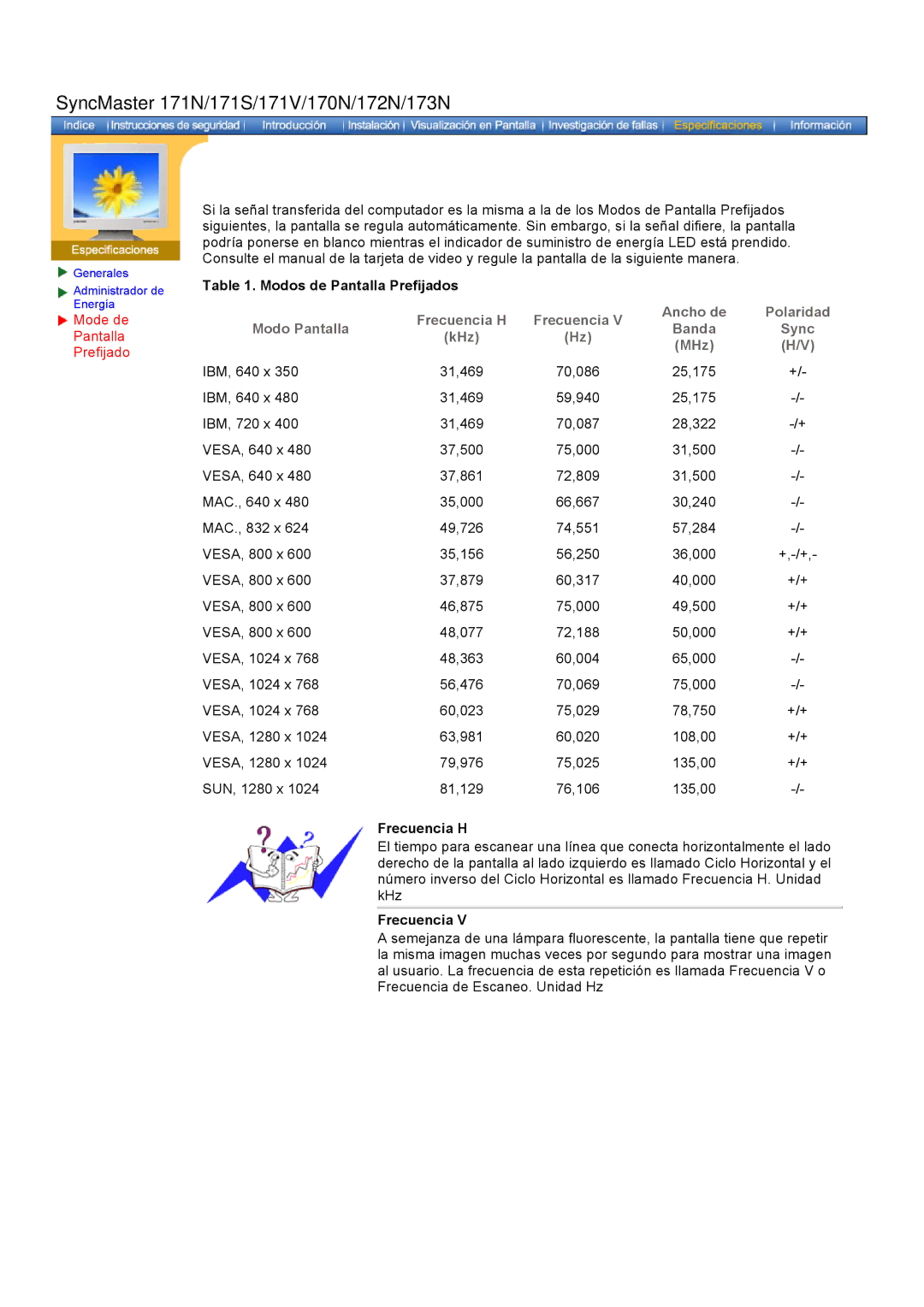 Samsung GH17ASAS/EDC, GH17HSSN/EDC, GH19AWBN/EDC SyncMaster 171N/171S/171V/170N/172N/173N, Modos de Pantalla Prefijados 