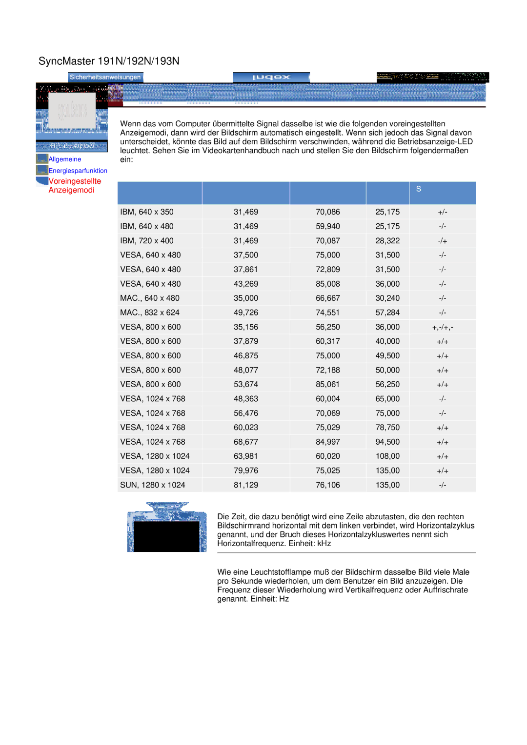 Samsung GH19AWBN/EDC, GH17HSSN/EDC, GH19PSAS/XTP, GH19BSAN/EDC, GH17ESSNZ/EDC, GH17LSASJ/EDC Anzeigemodus Horizontalfrequenz 