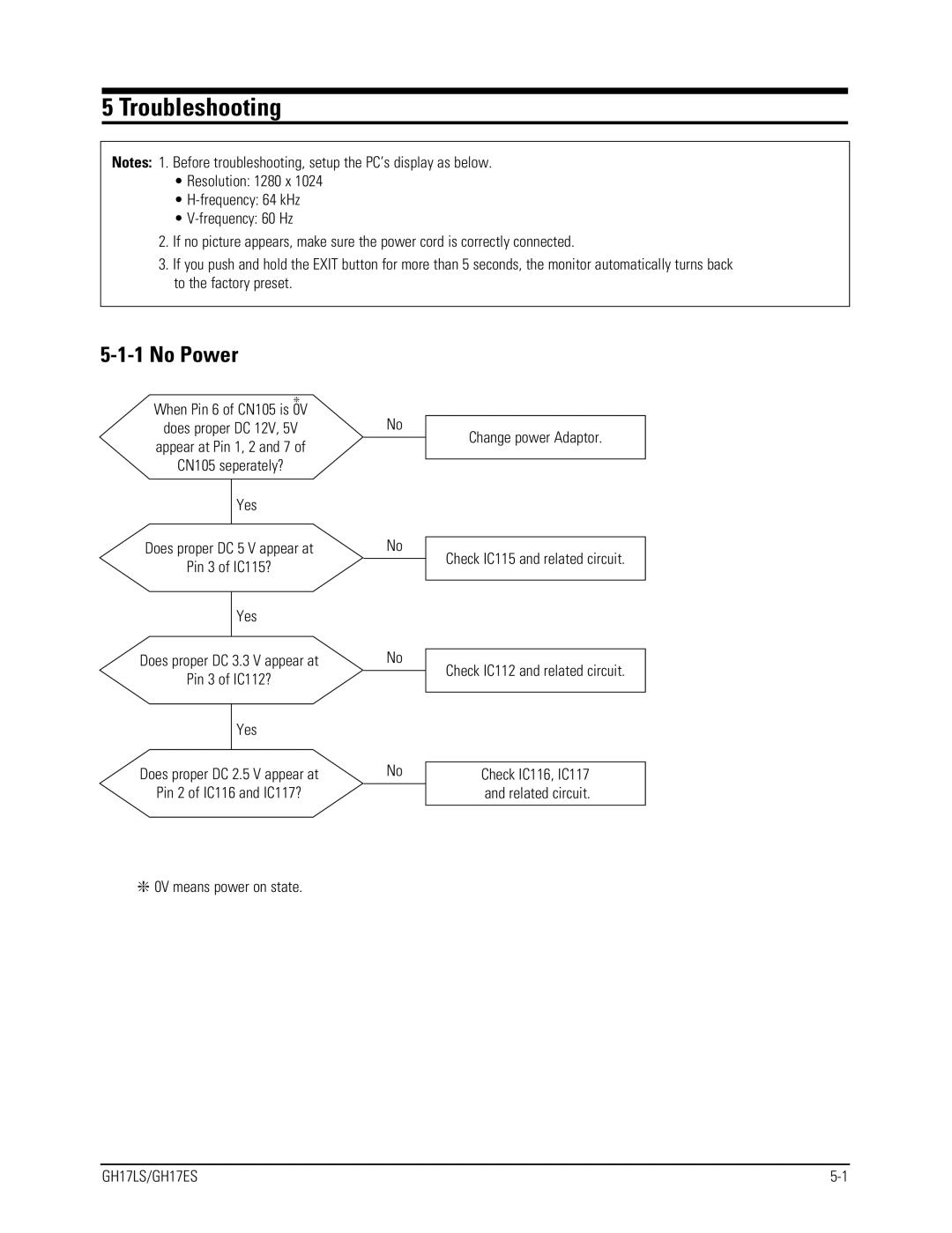 Samsung GH17LS specifications Troubleshooting, No Power 