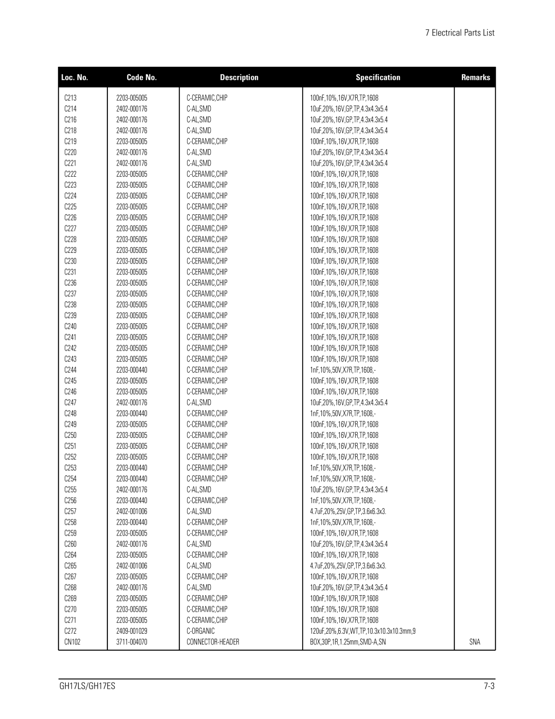 Samsung GH17LS specifications Code No 