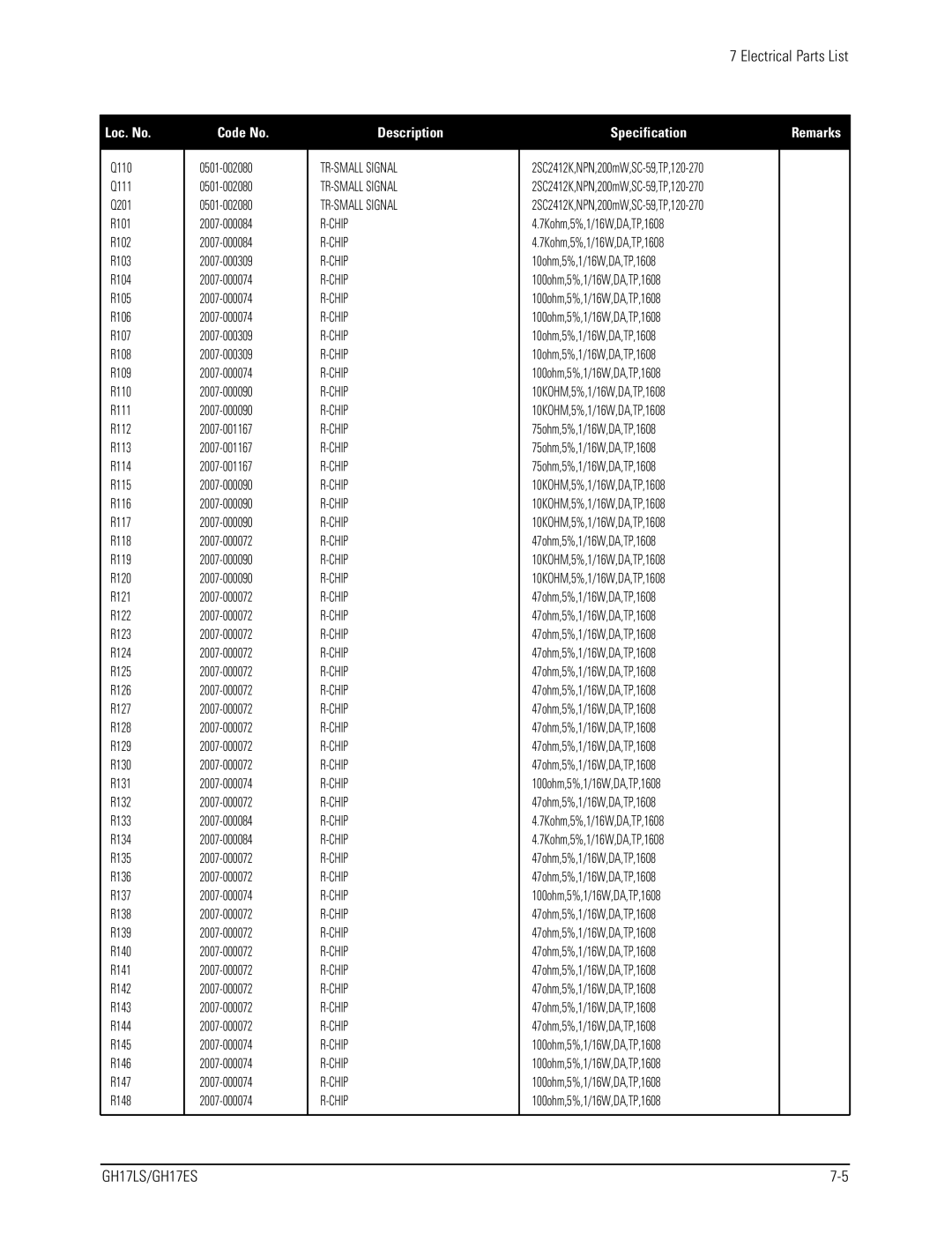 Samsung GH17LS specifications TR-SMALL Signal Chip 