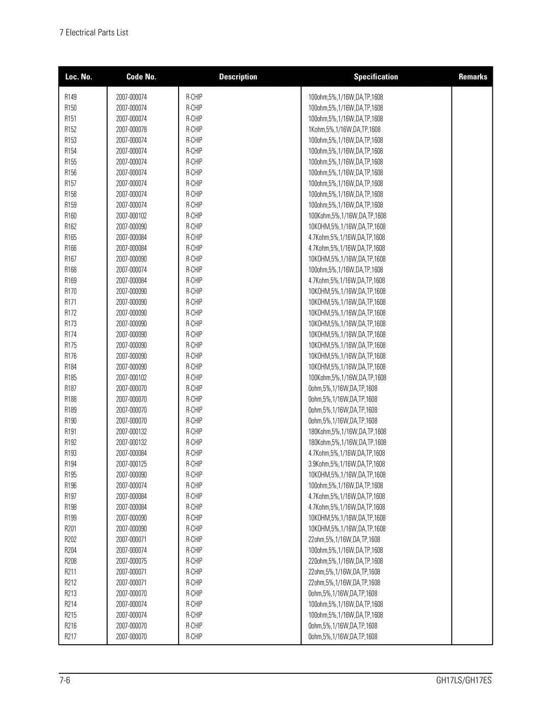 Samsung GH17LS specifications R149 