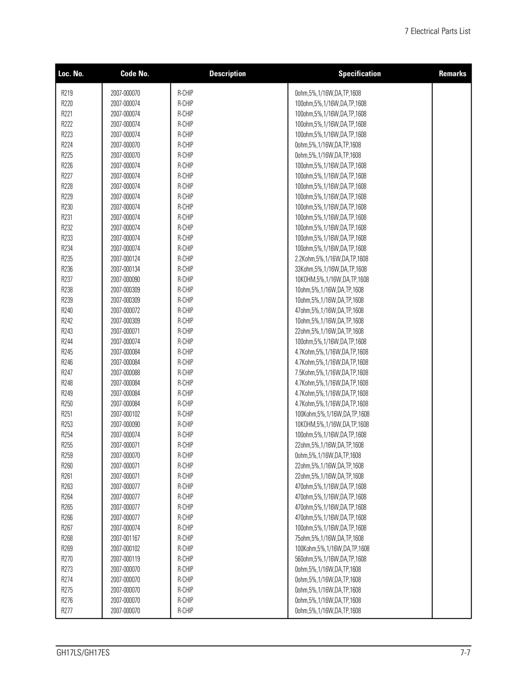 Samsung specifications GH17LS/GH17ES 