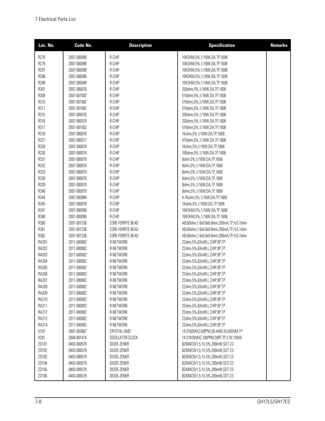 Samsung GH17LS specifications R278 