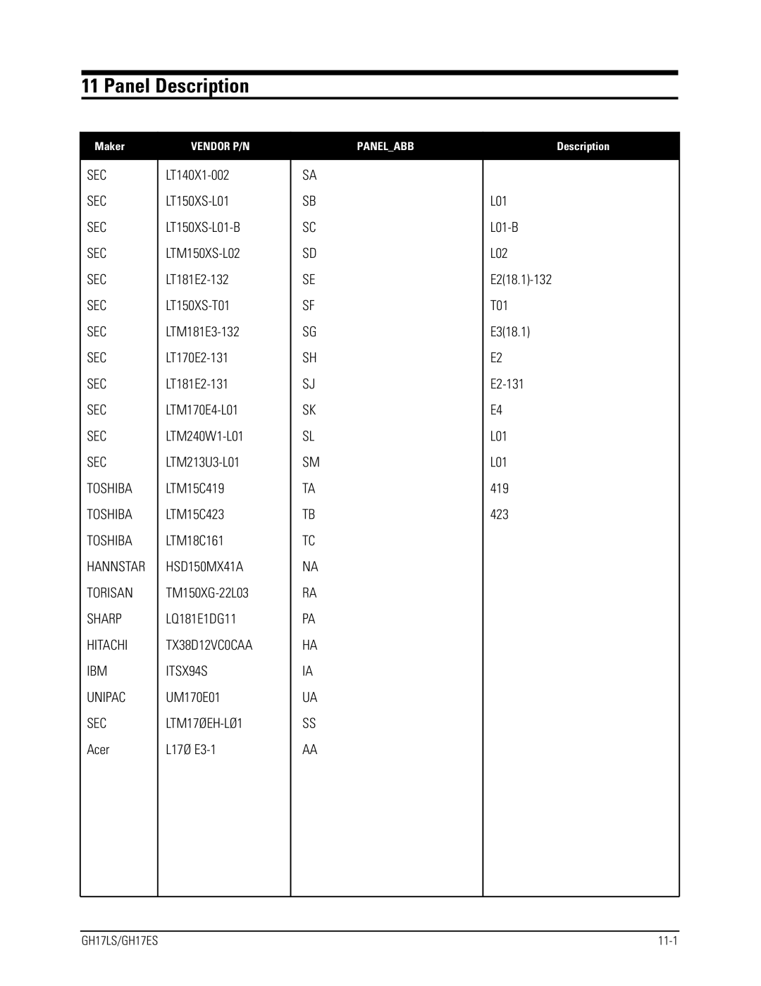 Samsung GH17LS specifications Panel Description, Sec 