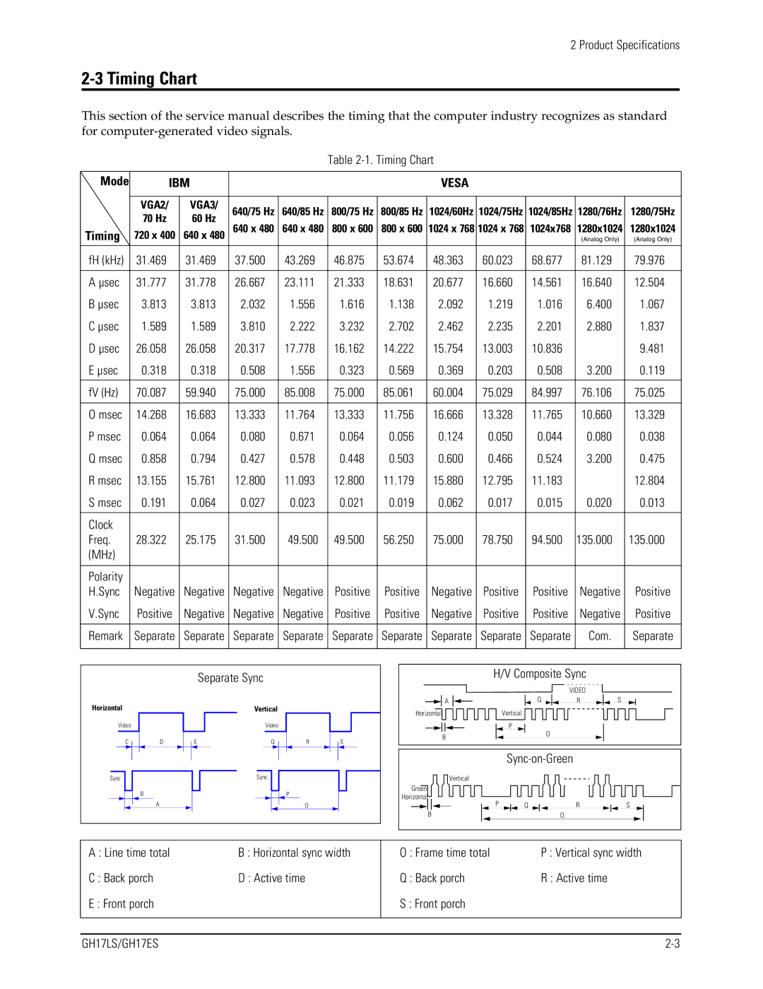 Samsung GH17LS specifications Timing Chart, IBM Vesa 