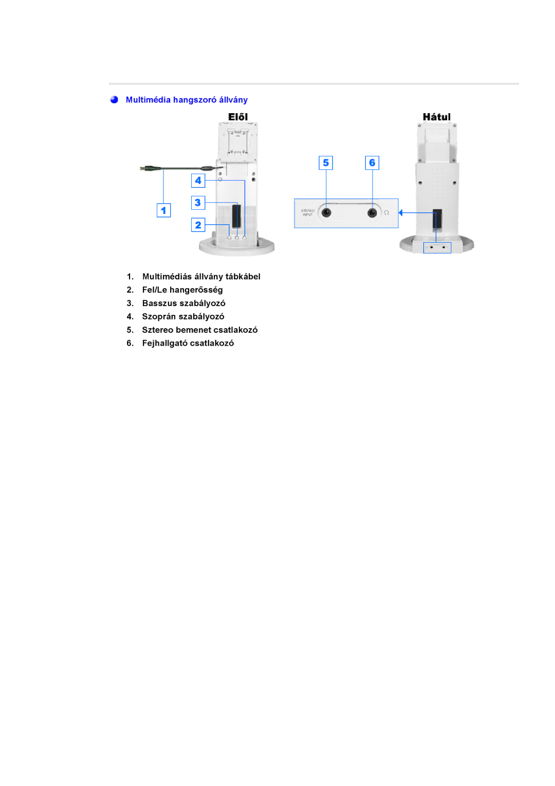 Samsung GH17LSAS/EDC, GH17LSANJ/EDC, GH17LSSS/EDC, GH17LSAN/EDC, GH19BSAB/EDC, GH19ASAS/EDC manual Multimédia hangszoró állvány 