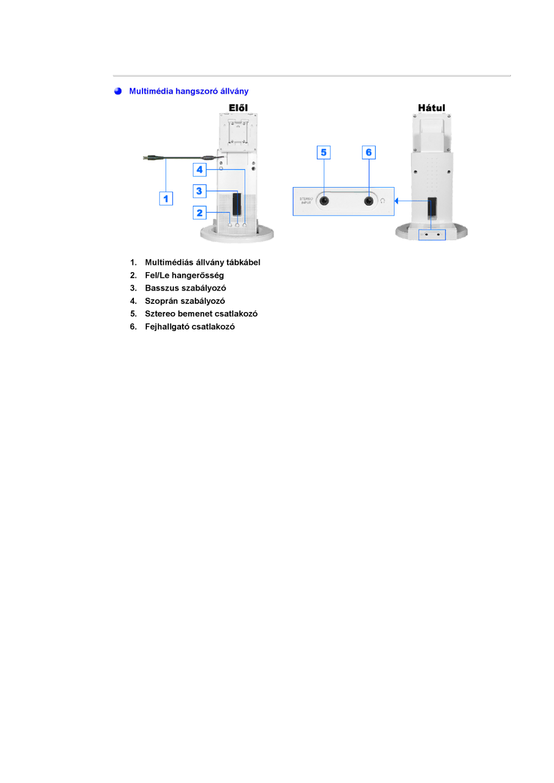 Samsung GH17LSSS/EDC, GH17LSAS/EDC, GH17LSANJ/EDC, GH17LSAN/EDC, GH19BSAB/EDC, GH19ASAS/EDC manual Multimédia hangszoró állvány 