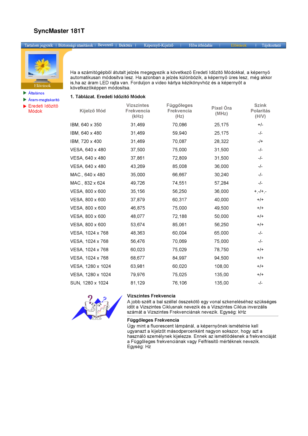 Samsung GH17LSSN/EDC, GH17LSAS/EDC manual Táblázat. Eredeti Időzitő Módok, Vizszintes Frekvencia, Függőleges Frekvencia 