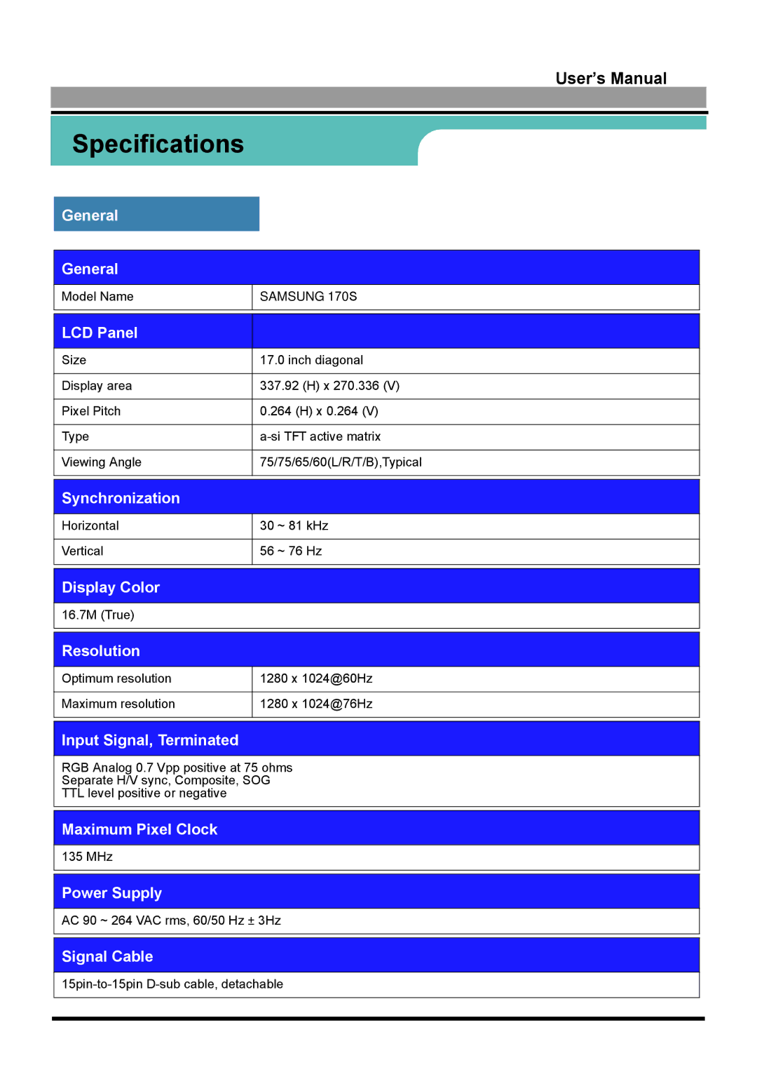 Samsung GH17LUSN/XSJ, GH15LUSN/XSJ manual Samsung 170S 