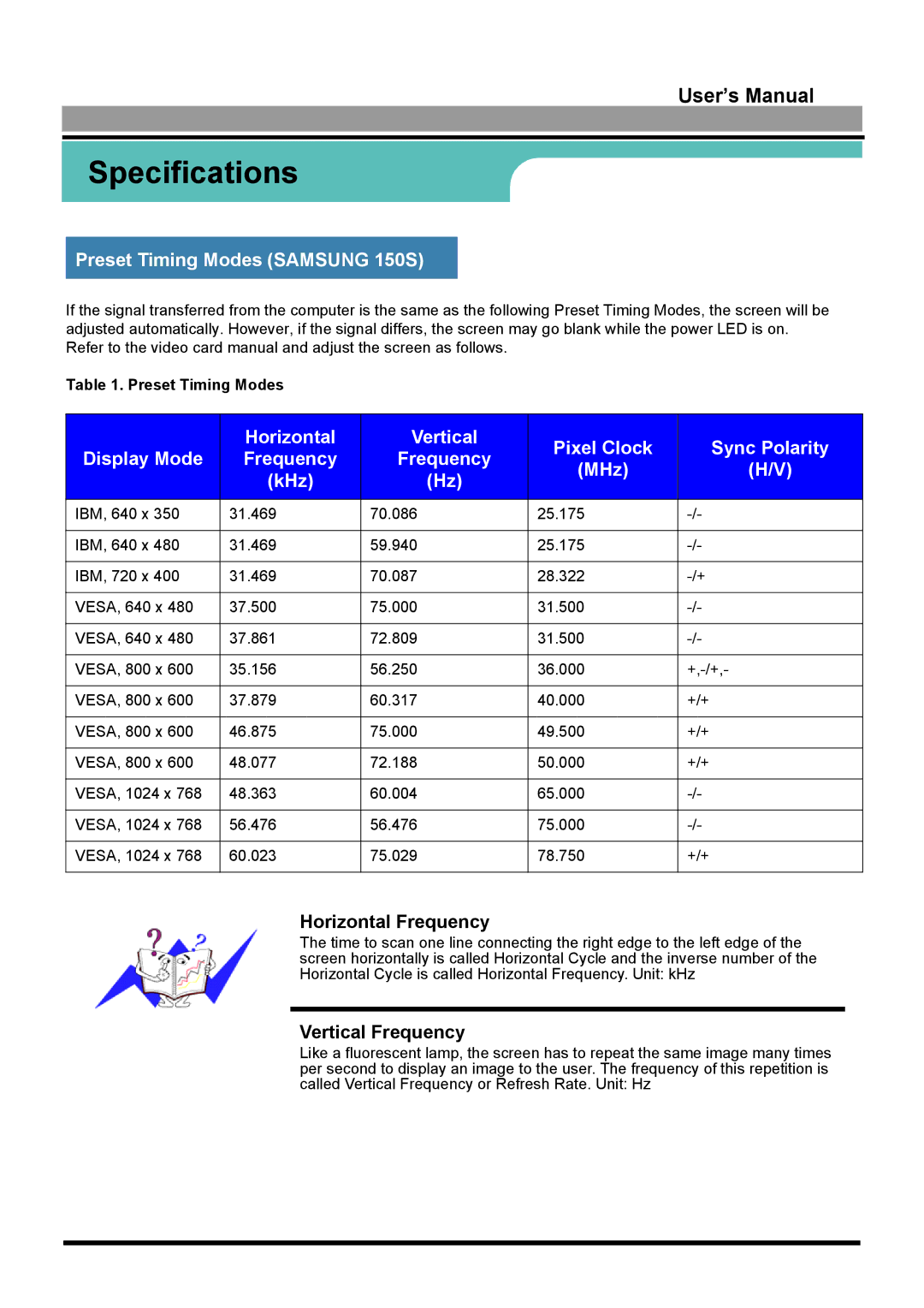 Samsung GH15LUSN/XSJ Preset Timing Modes Samsung 150S, Horizontal Vertical Pixel Clock Sync Polarity Display Mode, MHz 