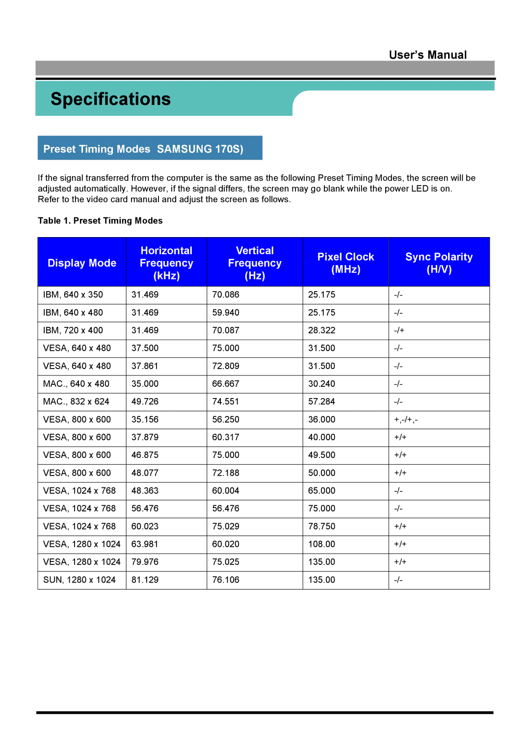 Samsung GH17LUSN/XSJ, GH15LUSN/XSJ manual Preset Timing Modes Samsung 170S 