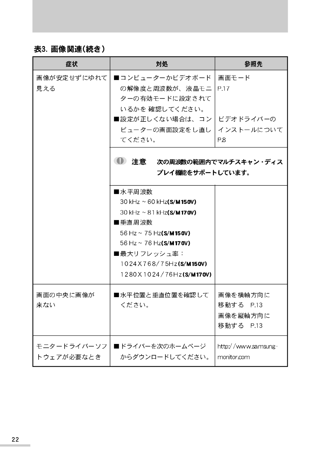 Samsung GH17LUSS/XSJ, GG15LUSS/XSJ manual 