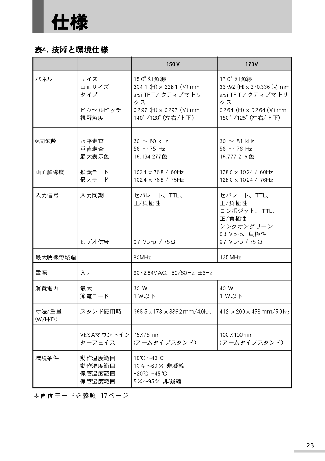 Samsung GG15LUSS/XSJ, GH17LUSS/XSJ manual 