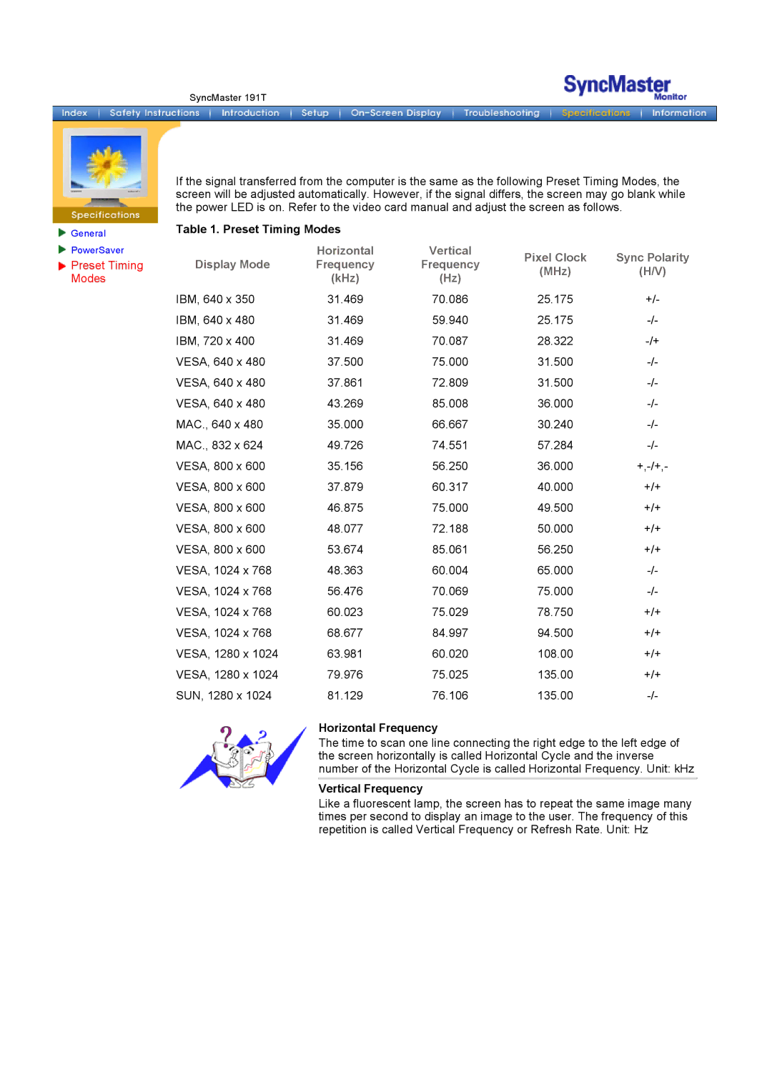 Samsung GH18PSAB/XSJ, GH18PSAN/EDC, GH18PSSS/EDC, GH18PSAS/EDC, GH18PSSB/EDC, GH18PSAS/ILC manual Preset Timing Modes 