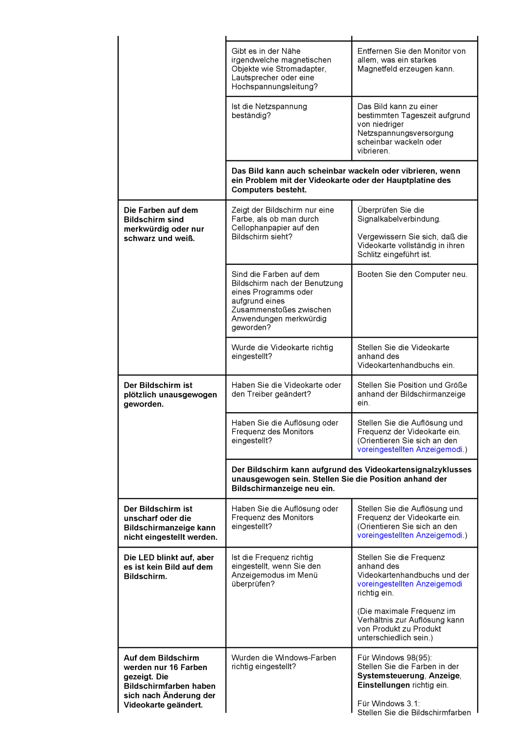 Samsung GH18PSAN/EDC, GH18PSSS/EDC, GH18PSAS/EDC manual Systemsteuerung, Anzeige, Einstellungen richtig ein 