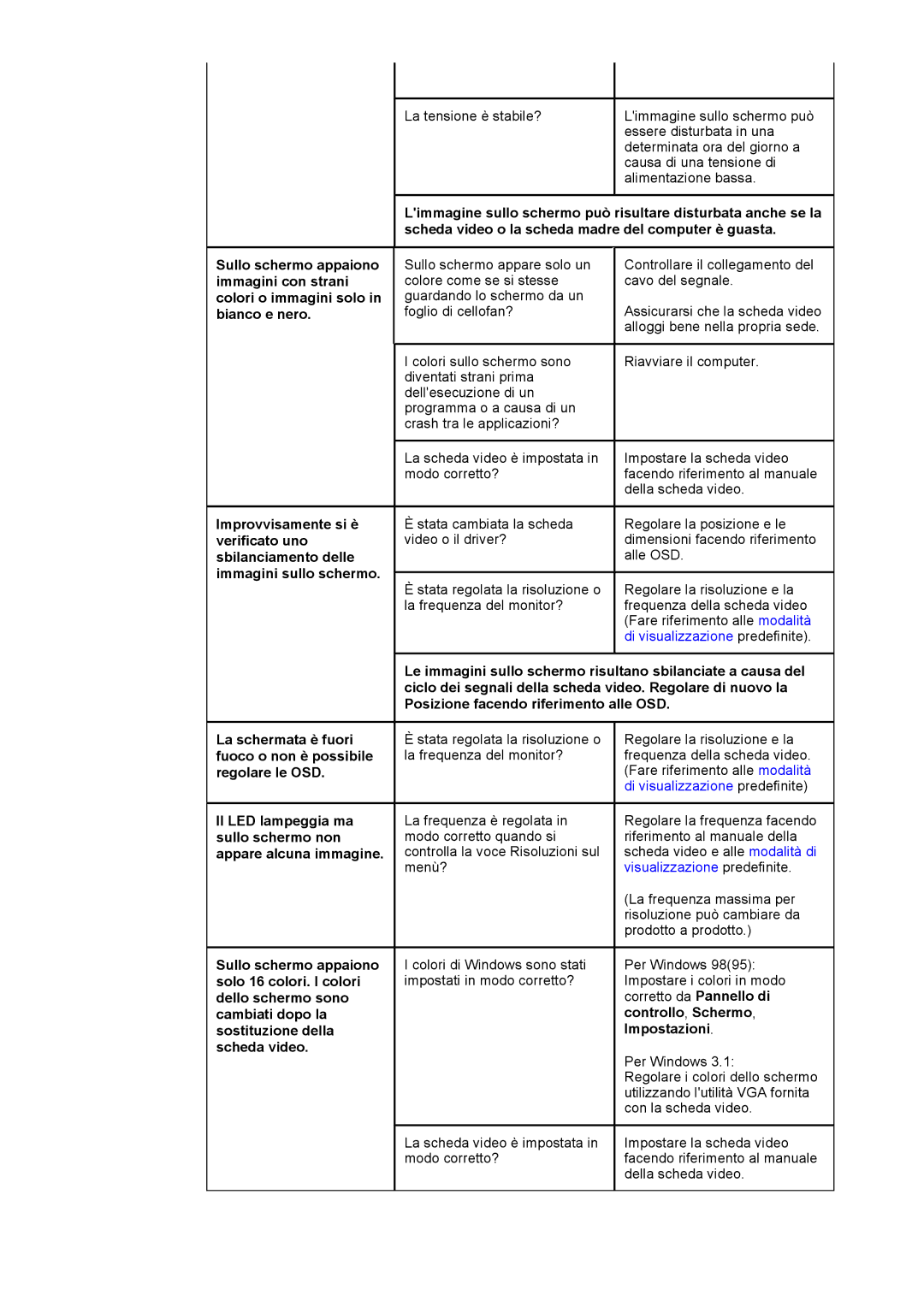 Samsung GH18PSAS/EDC manual Impostazioni 