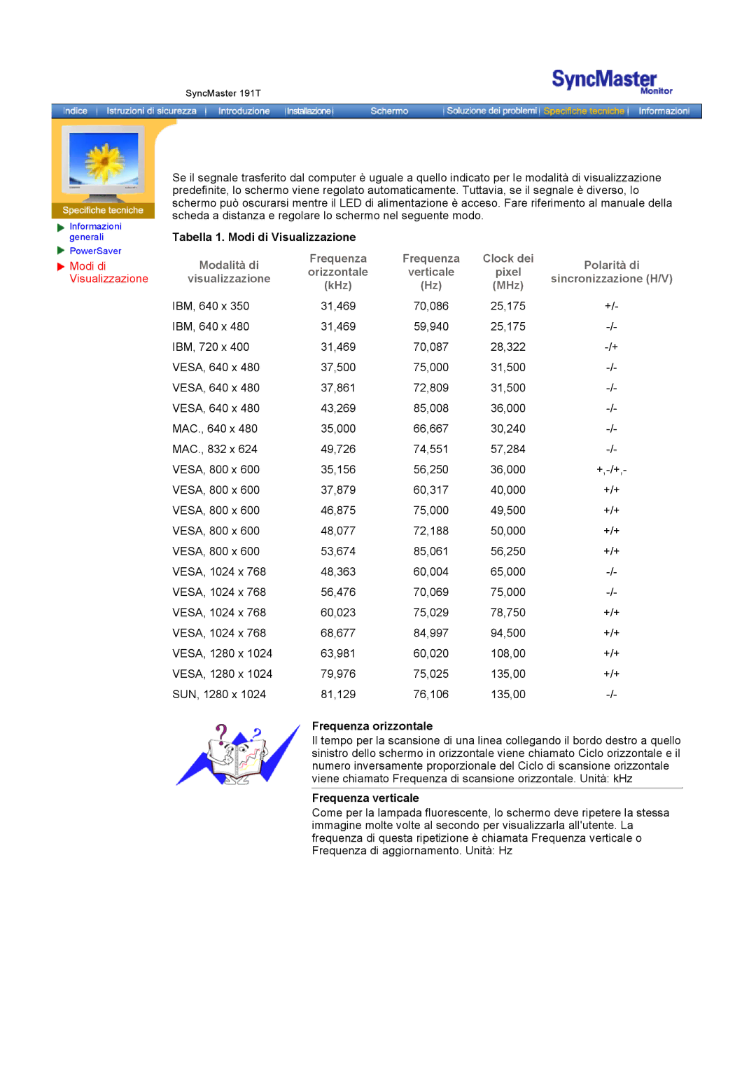 Samsung GH18PSAS/EDC manual Tabella 1. Modi di Visualizzazione 