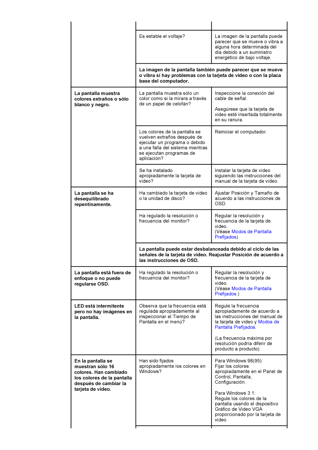 Samsung GH18PSSS/EDC, GH18PSAS/EDC manual La pantalla muestra colores extraños o sólo blanco y negro 