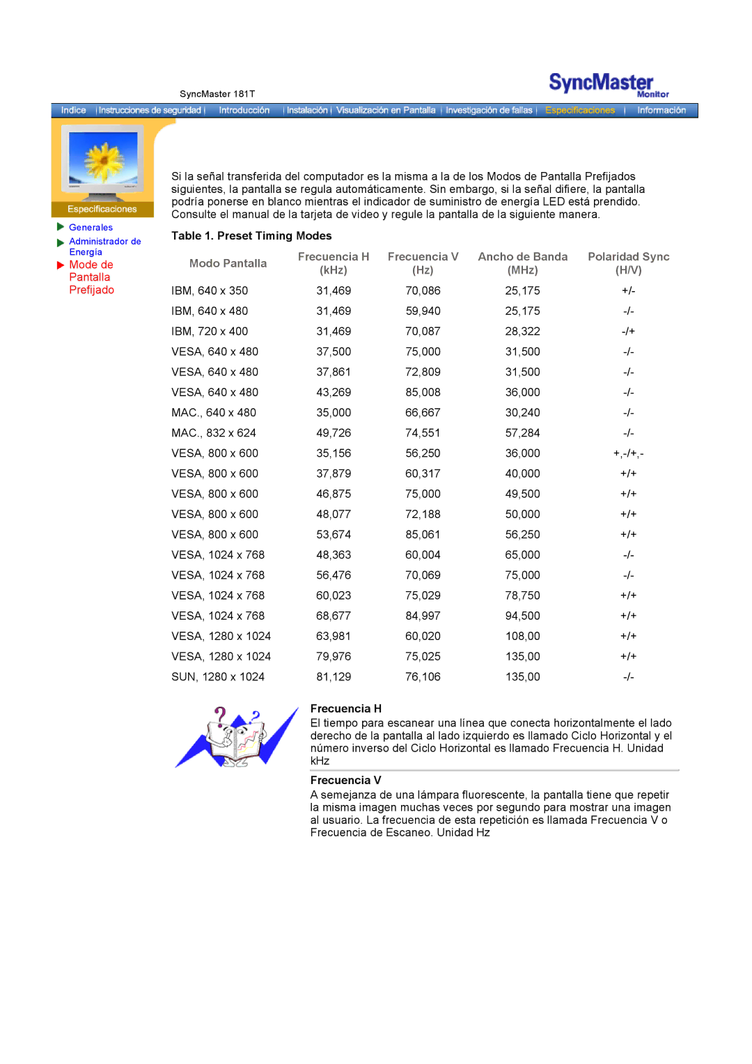 Samsung GH18PSAS/EDC, GH18PSSS/EDC manual Mode de Pantalla Prefijado, Preset Timing Modes, Frecuencia H 