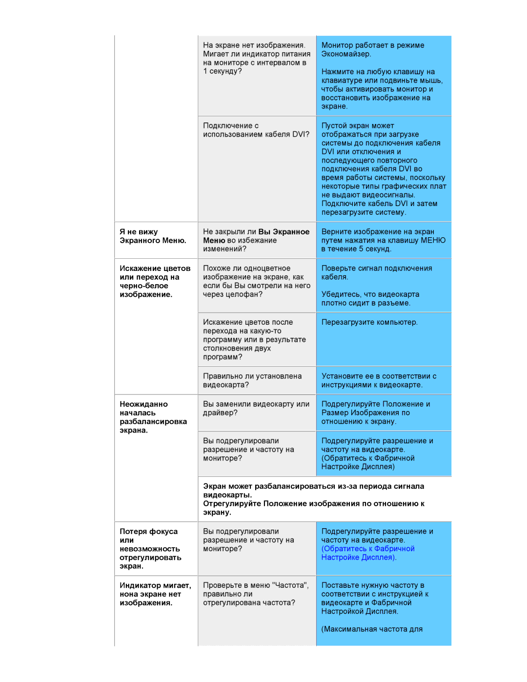 Samsung NB19BSPS/EDC manual Не вижу, Экранного Меню, Искажение цветов, Или переход на, Черно-белое, Изображение, Неожиданно 