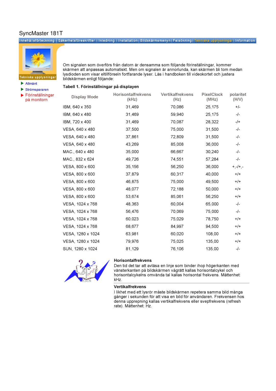 Samsung GH19AWBN/EDC manual Tabell 1. Förinställningar på displayen, Horisontalfrekvens, Vertikalfrekvens 