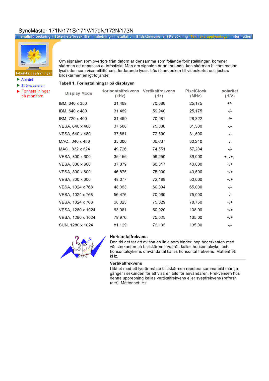 Samsung GH19AWBN/EDC manual SyncMaster 171N/171S/171V/170N/172N/173N, Förinställningar på monitorn 