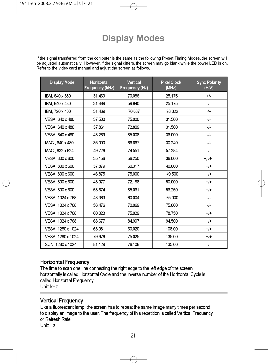 Samsung GH19BSASV/VNT, GH19BSAS/VNT manual Display Modes, Horizontal Frequency, Vertical Frequency 