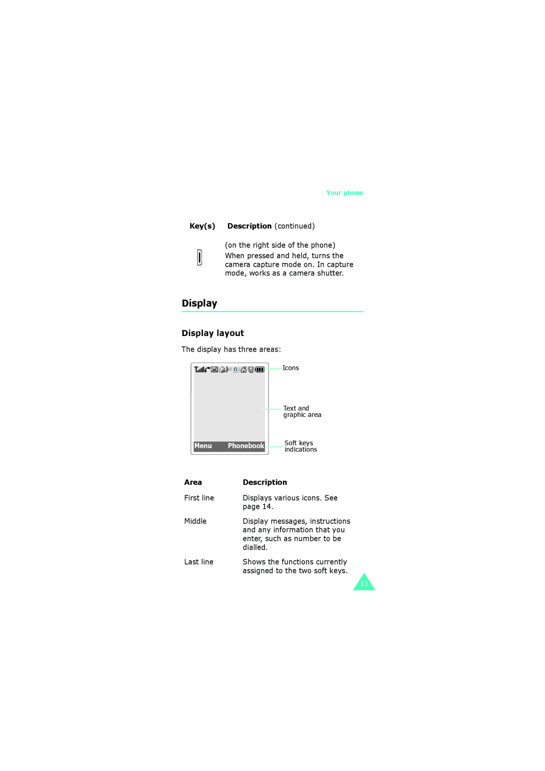 Samsung GH68-06534A manual Display layout, Area Description 