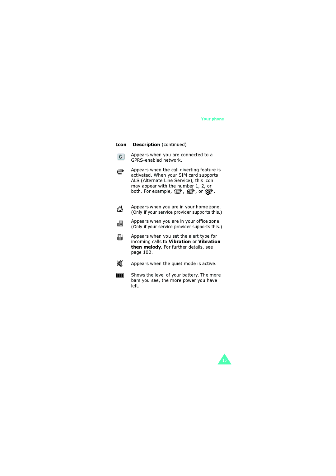 Samsung GH68-06534A manual Appears when you are connected to a GPRS-enabled network, Both. For example, , , or 