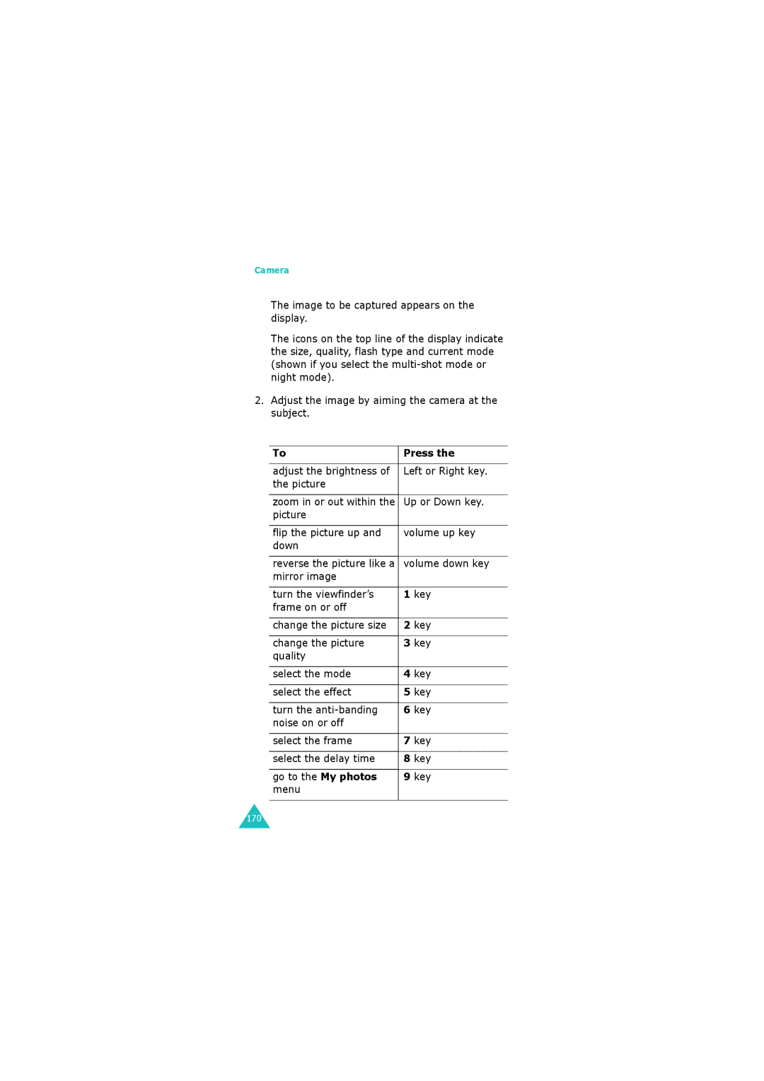 Samsung GH68-06534A manual Picture Flip the picture up Volume up key Down, Volume down key 