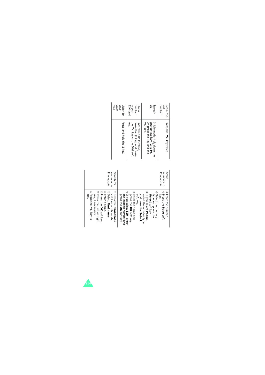 Samsung GH68-06534A manual Redial Press Key twice Last Number Speed 