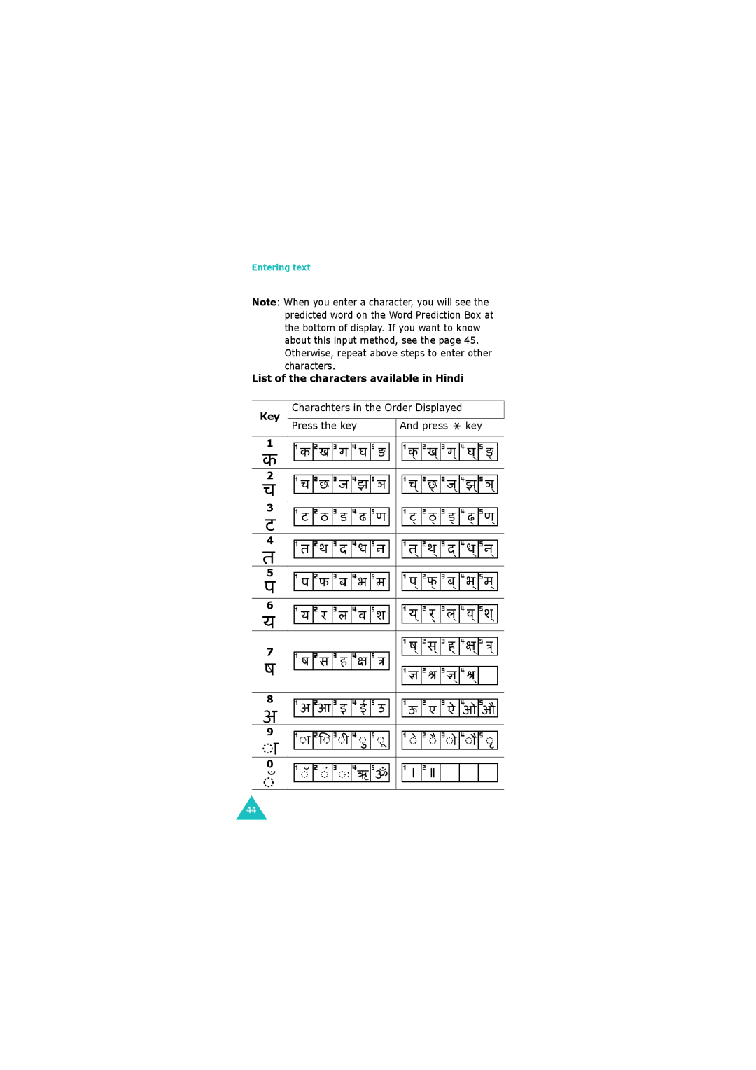 Samsung GH68-06534A manual List of the characters available in Hindi Key, Charachters in the Order Displayed 