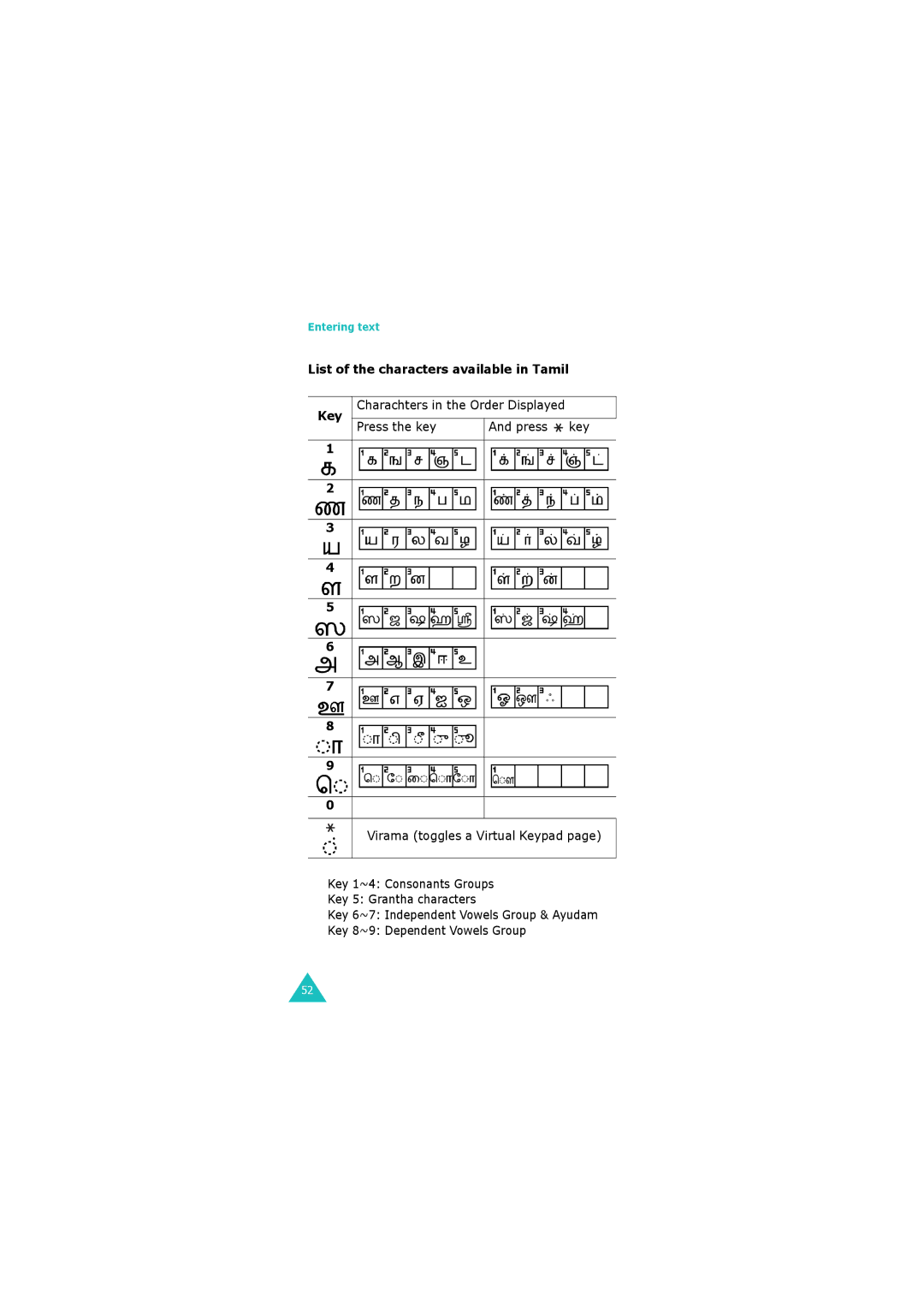 Samsung GH68-06534A manual List of the characters available in Tamil Key, Charachters in the Order Displayed 