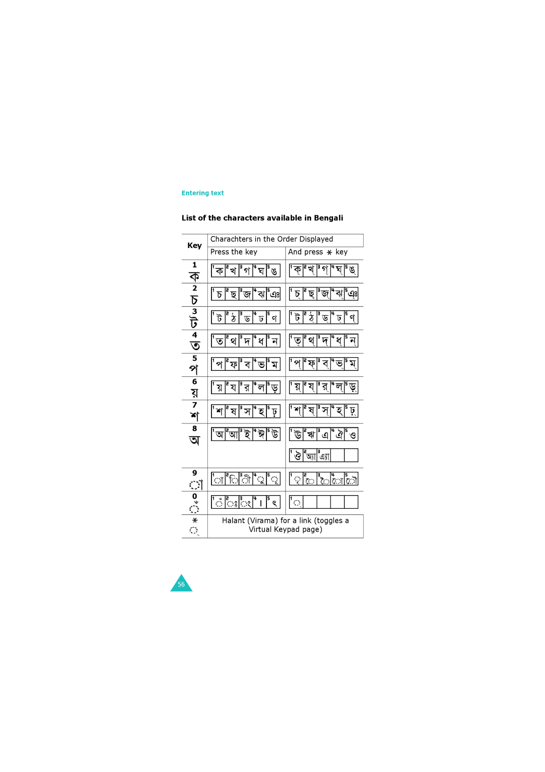 Samsung GH68-06534A manual List of the characters available in Bengali Key, Charachters in the Order Displayed 