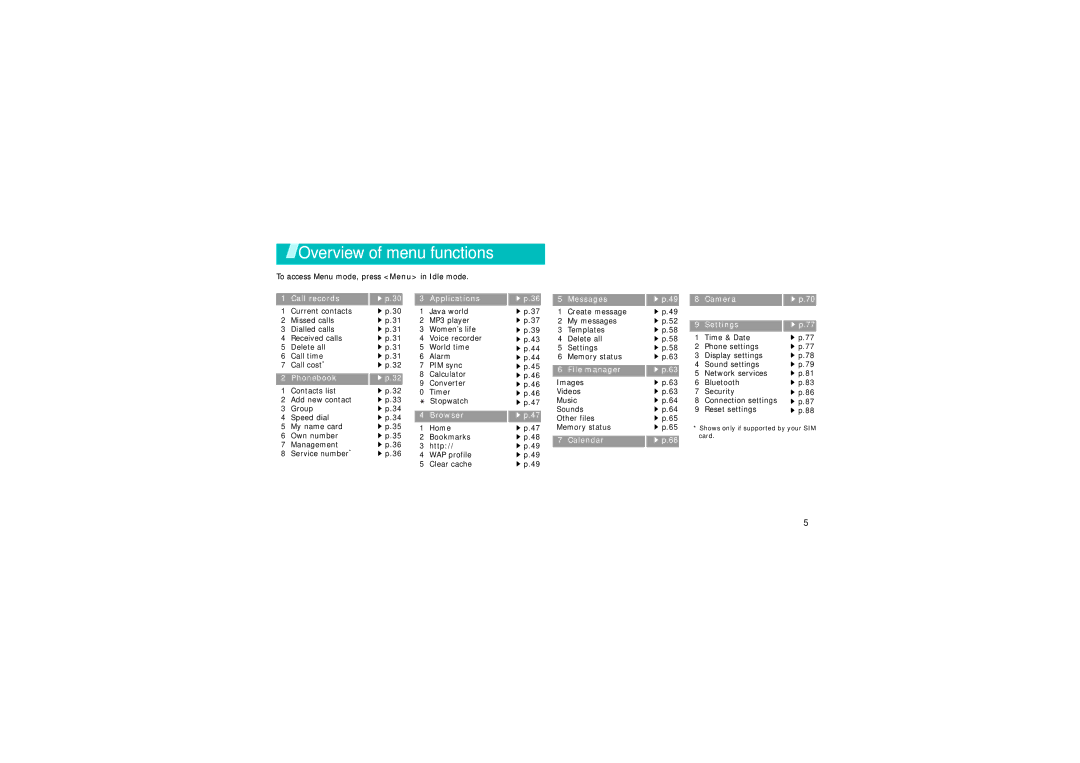 Samsung GH68-06997A manual Overview of menu functions, Call records 