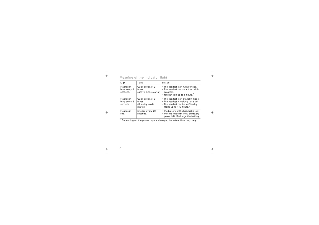 Samsung GH68-12074A manual Meaning of the indicator light, Light Tone Status 