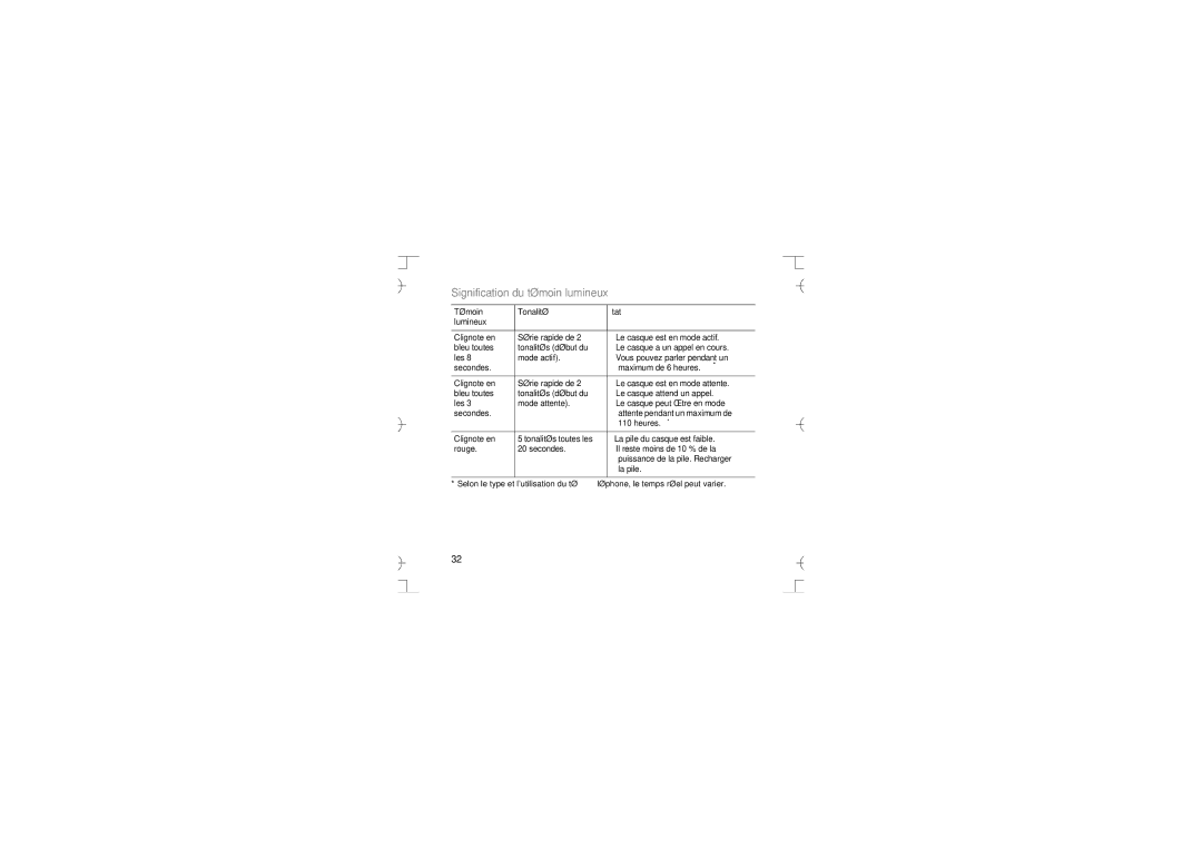 Samsung GH68-12074A manual Signification du témoin lumineux, Témoin Tonalité État Lumineux 