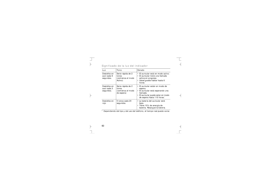 Samsung GH68-12074A manual Significado de la luz del indicador, Luz Tono Estado 