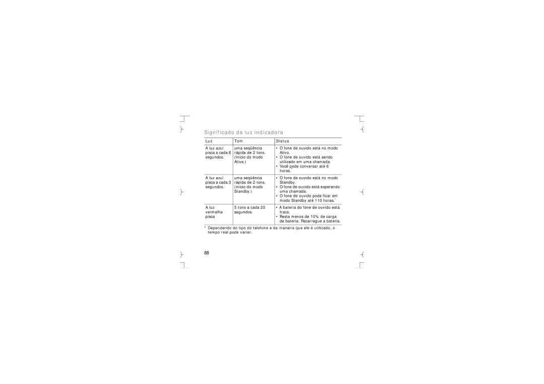 Samsung GH68-12074A manual Significado da luz indicadora, Luz Tom Status 