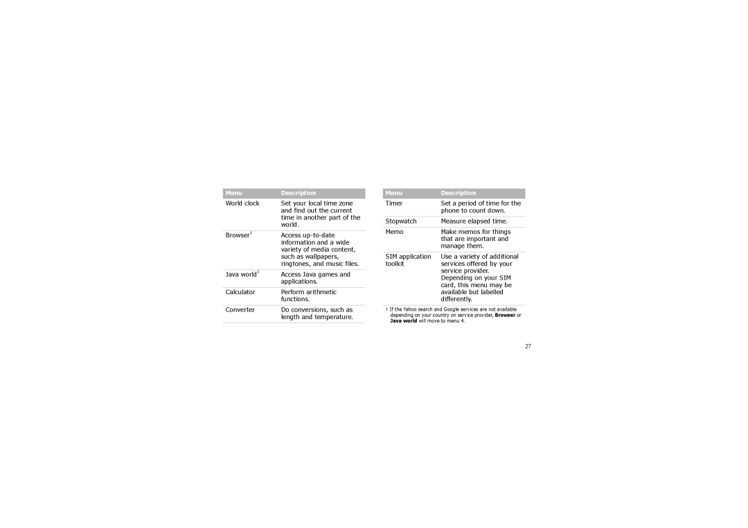 Samsung GH68-14886A manual Menu Description 