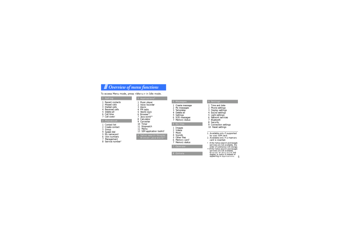 Samsung GH68-14886A manual Overview of menu functions, To access Menu mode, press Menu in Idle mode 