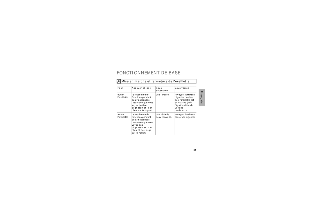 Samsung GH68-15048A manual Fonctionnement DE Base, Mise en marche et fermeture de loreillette 