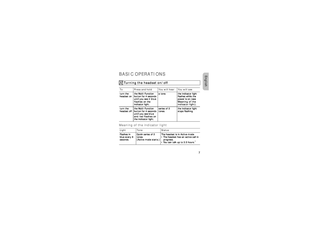 Samsung GH68-15048A manual Basic Operations, Turning the headset on/off, Meaning of the indicator light, English 